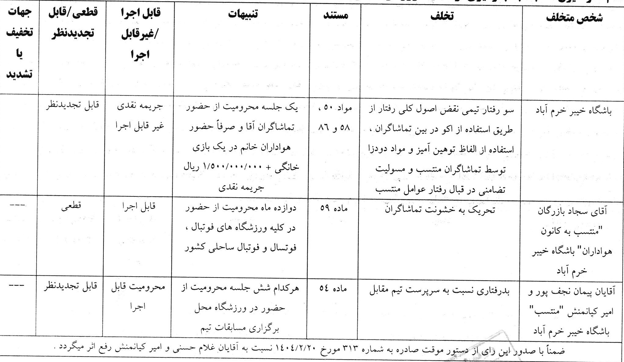 اعلام آرای انضباطی