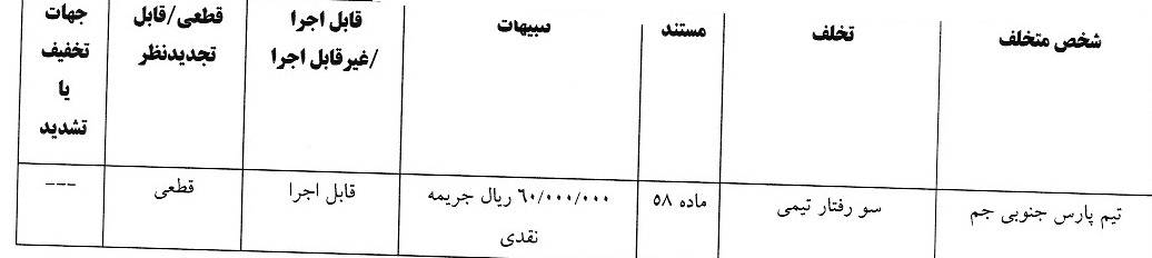 اعلام آرای انضباطی لیگ برتر فوتسال و فوتبال ساحلی