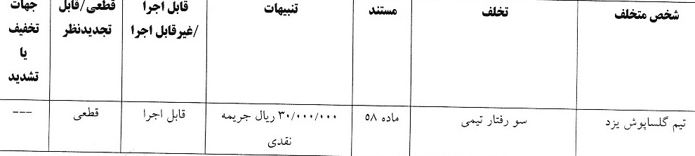صدور آرای لیگ برتر فوتبال ساحلی