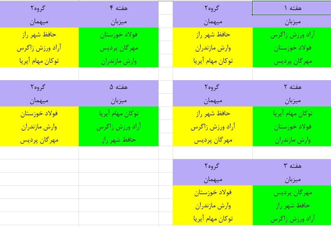 قرعه کشی لیگ دسته اول فوتبال بانوان برگزار شد