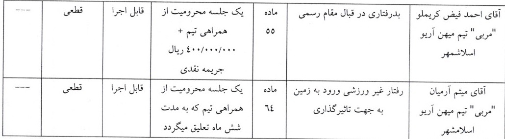 آرای لیگ دسته اول صادر شد