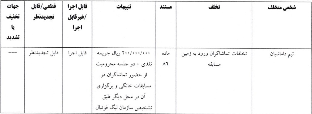 آرای لیگ دسته اول صادر شد