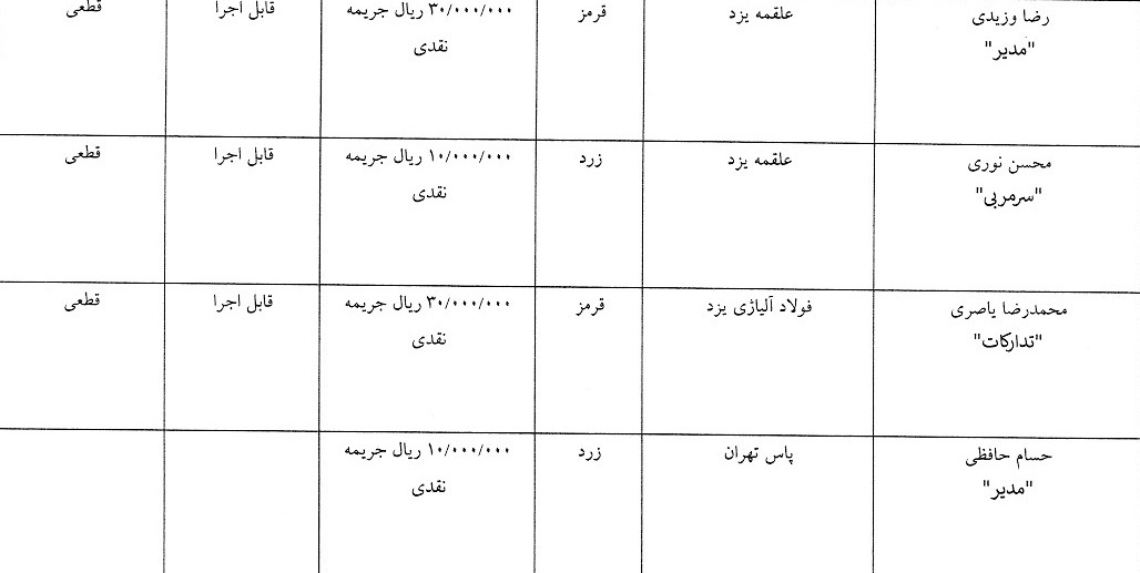 اعلام آرای کارت های زرد و قرمز هفته سوم لیگ دسته اول فوتسال