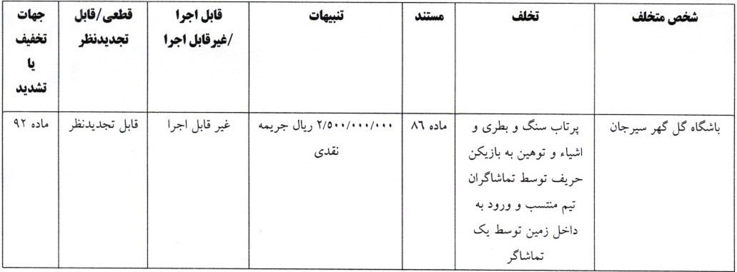 جریمه نقدی برای تیم های لیگ برتری جریمه نقدی برای تیم های لیگ برتری