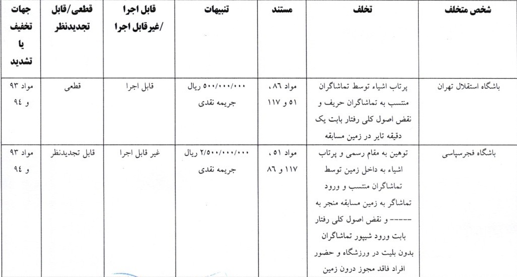 جریمه نقدی برای تیم های لیگ برتری جریمه نقدی برای تیم های لیگ برتری