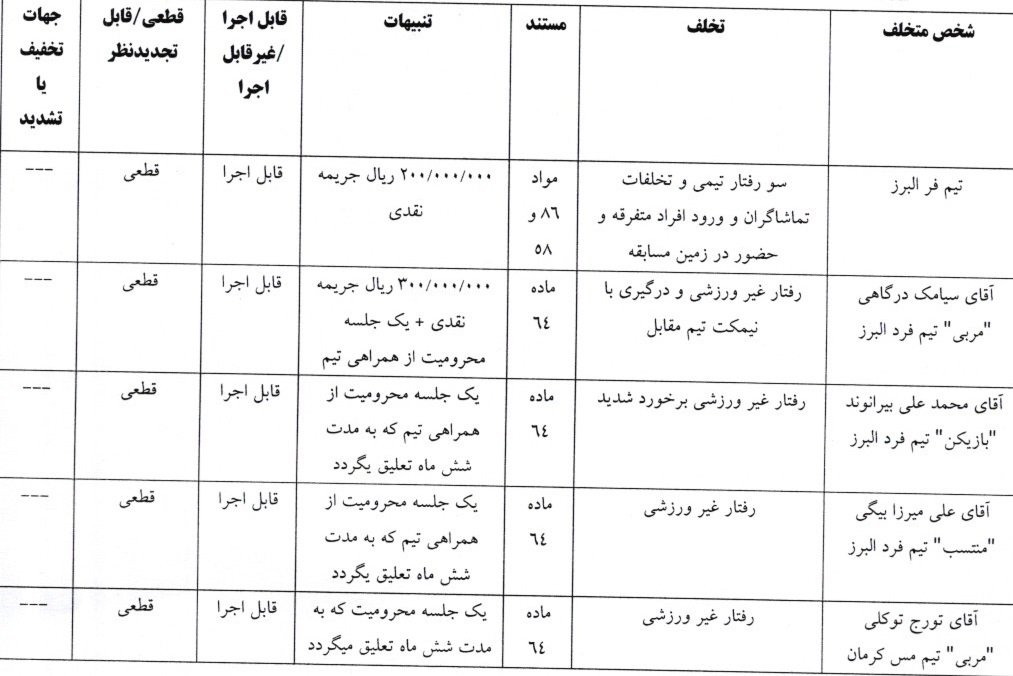 صدور دو رای لیگ دسته اول فوتبال صدور دو رای لیگ دسته اول فوتبال