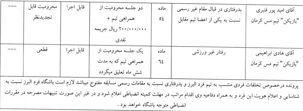 صدور دو رای لیگ دسته اول فوتبال صدور دو رای لیگ دسته اول فوتبال