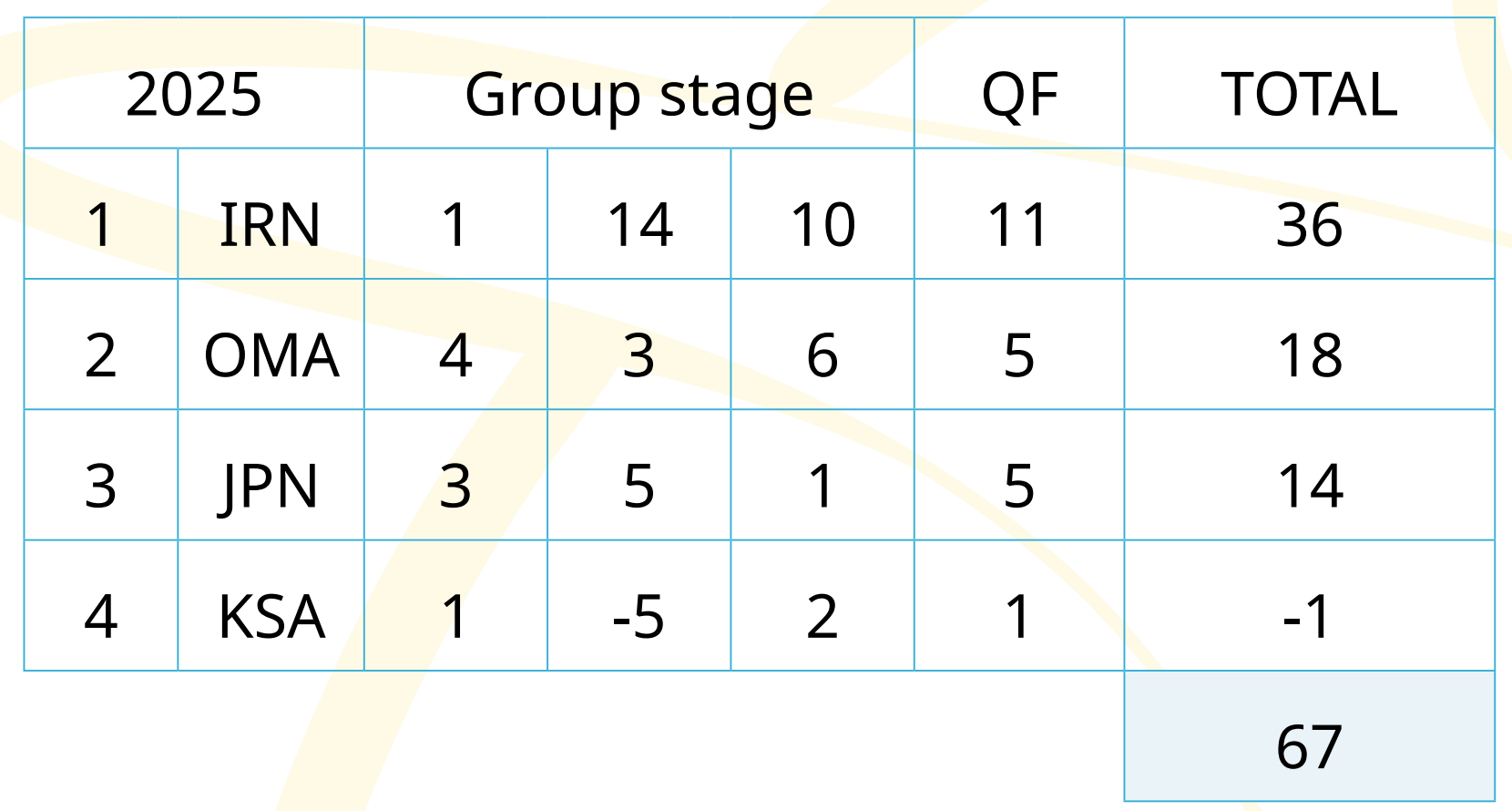 تکنیک و تاکیک ناب یوزان پابرهنه ایرانی بر بام قاره‌ی کهن