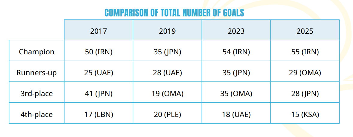 تکنیک و تاکیک ناب یوزان پابرهنه ایرانی بر بام قاره‌ی کهن