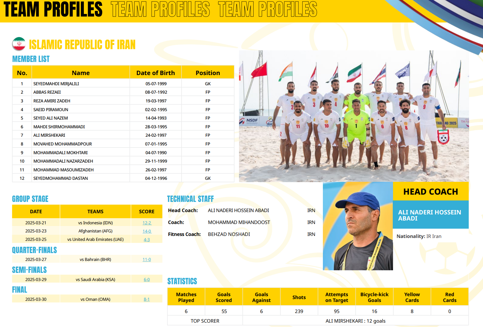 تکنیک و تاکیک ناب یوزان پابرهنه ایرانی بر بام قاره‌ی کهن