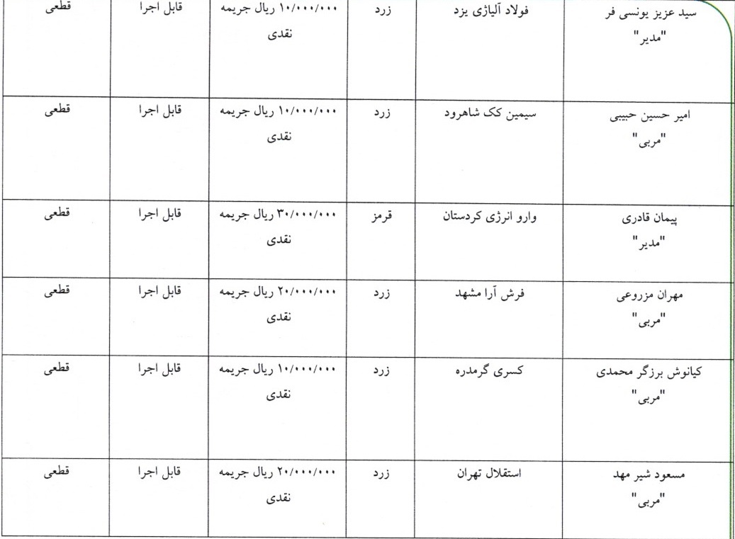 اعلام رای لیگ دسته اول فوتسال