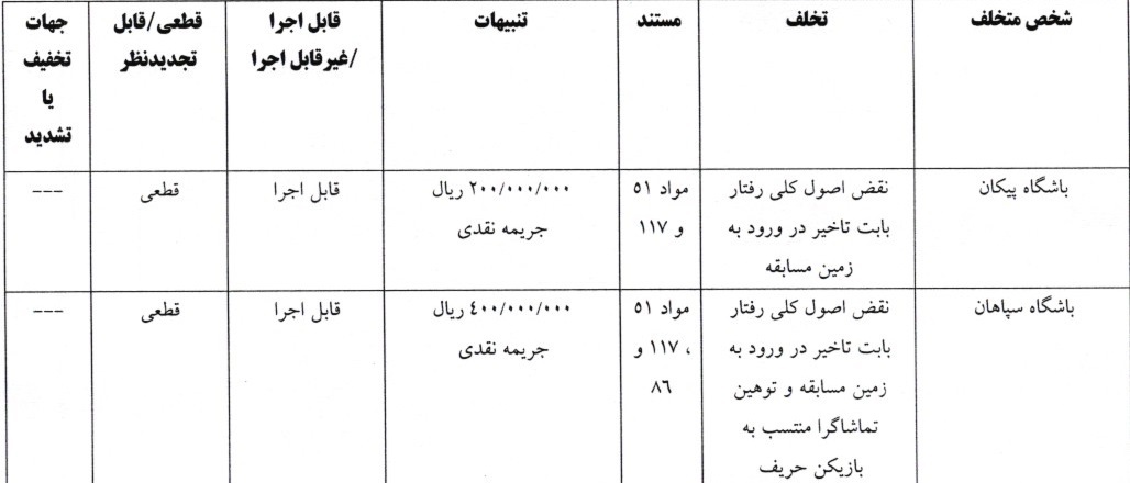 8 رای لیگ برتر فوتبال اعلام شد