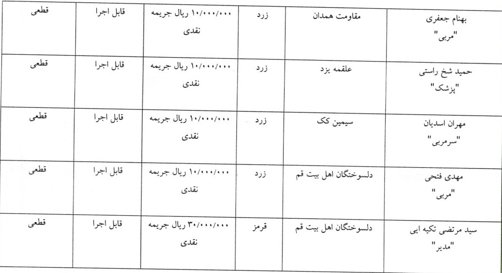 آرای لیگ دسته اول فوتسال صادر شد آرای لیگ دسته اول فوتسال صادر شد