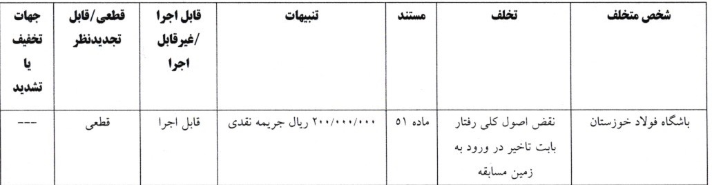 جریمه نقدی و محرومیت برای تیم های لیگ برتر