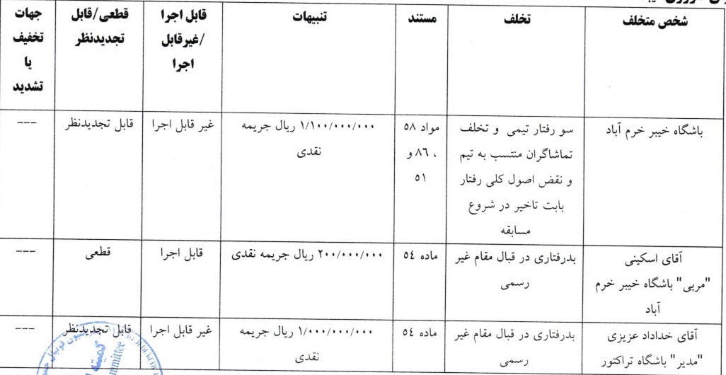 جریمه نقدی و محرومیت برای تیم های لیگ برتر