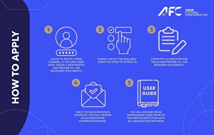 آغاز ثبت‌نام رسانه‌ها برای جام ملت‌های فوتسال آسیا ۲۰۲۶