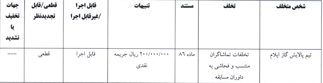 اعلام آرای لیگ برتر و یک فوتبال بانوان اعلام آرای لیگ برتر و یک فوتبال بانوان