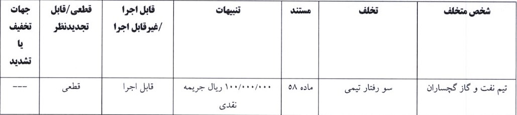 آرای جام حذفی صادر شد آرای جام حذفی صادر شد