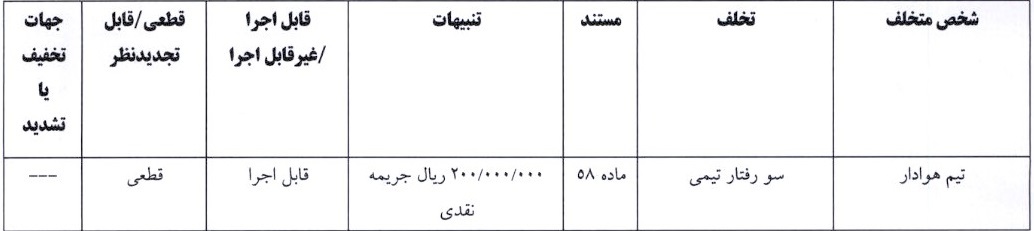 آرای جام حذفی صادر شد آرای جام حذفی صادر شد