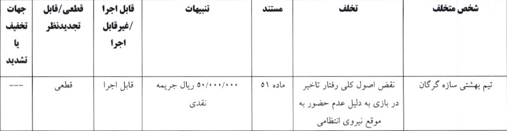 آرای لیگ برتر فوتسال اعلام شد آرای لیگ برتر فوتسال اعلام شد