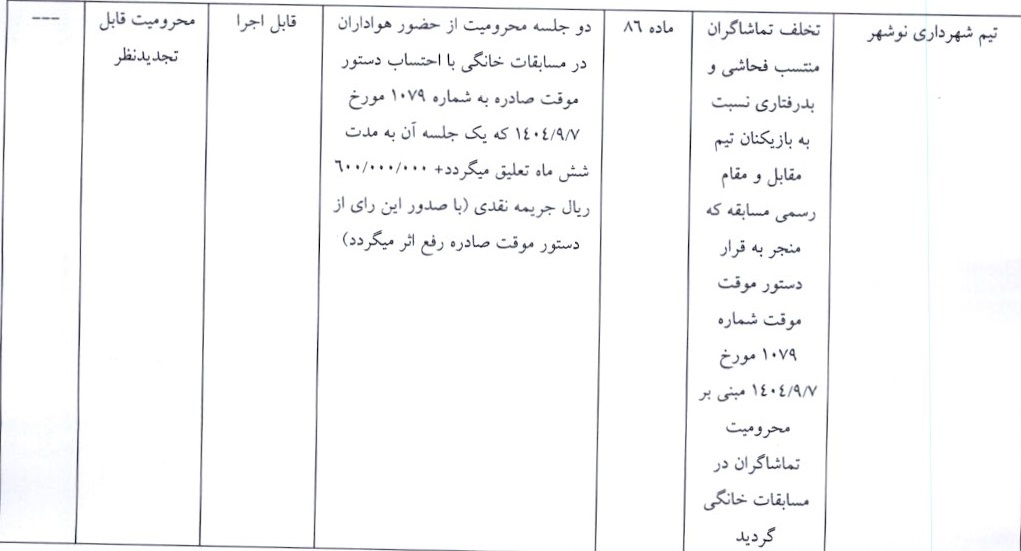 آرای لیگ دسته اول صادر شد آرای لیگ دسته اول صادر شد