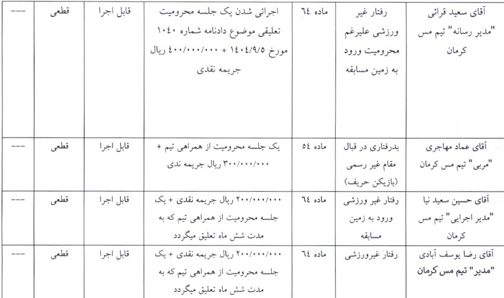 آرای لیگ دسته اول صادر شد آرای لیگ دسته اول صادر شد