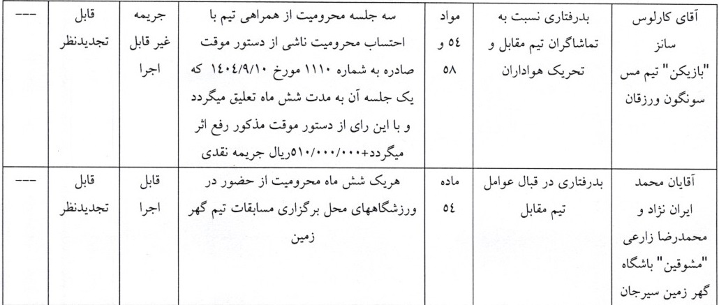 اعلام رای تخلفات دیدار دو تیم گهر زمین و تیم مس سونگون اعلام رای تخلفات دیدار دو تیم گهر زمین و تیم مس سونگون