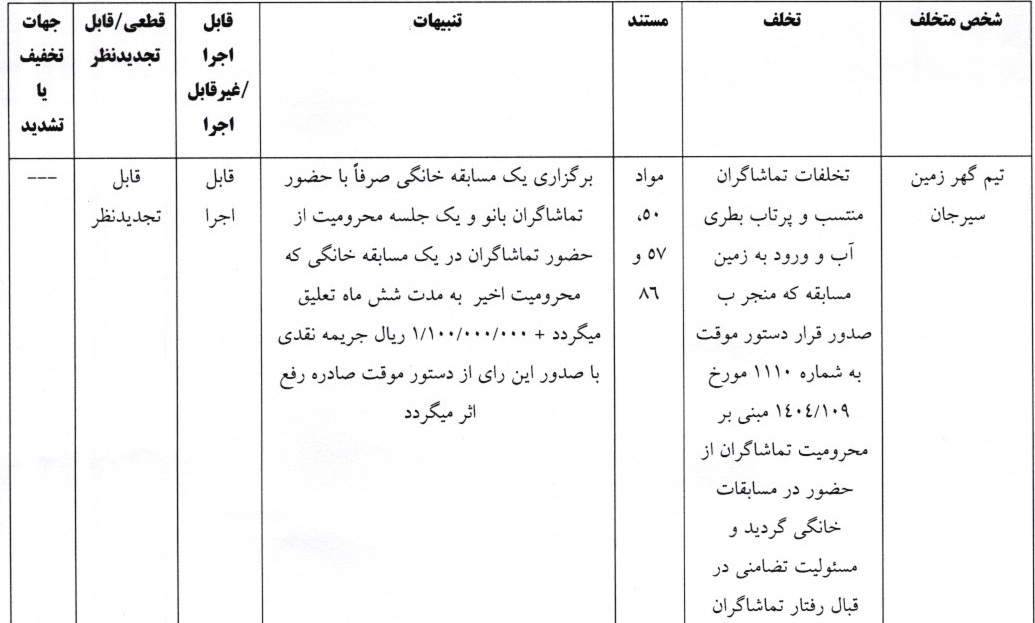 اعلام رای تخلفات دیدار دو تیم گهر زمین و تیم مس سونگون اعلام رای تخلفات دیدار دو تیم گهر زمین و تیم مس سونگون