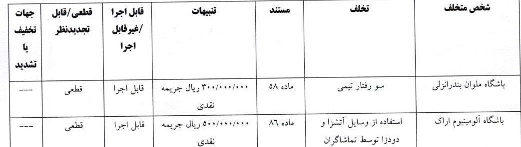 آرای جام حذفی فوتبال صادر شد