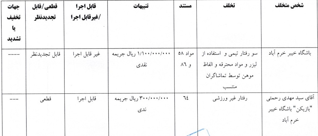 آرای لیگ برتر صادر شد آرای لیگ برتر صادر شد