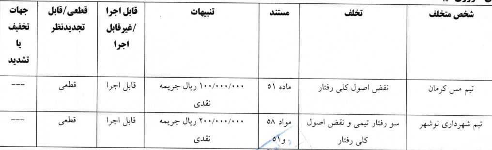 4 رای لیگ دسته اول فوتبال صادر شد