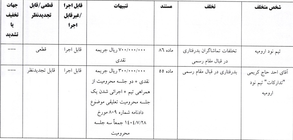 4 رای لیگ دسته اول فوتبال صادر شد