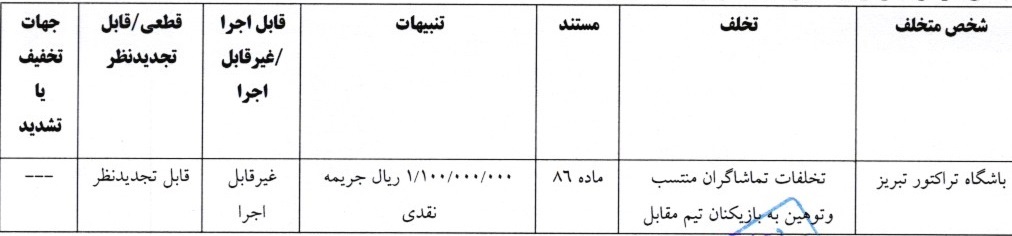 جریمه نقدی برای تیم های لیگ برتری فوتبال