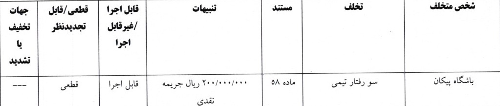 جریمه نقدی برای تیم های لیگ برتری فوتبال
