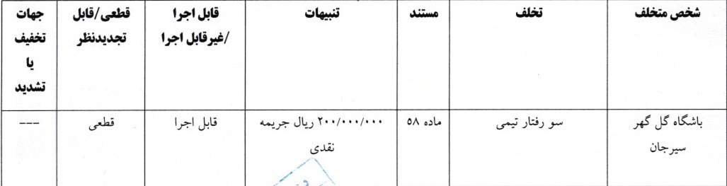 آرای لیگ برتر فوتبال صادر شد