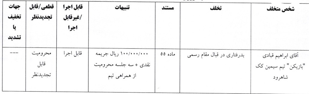 آرای لیگ دسته اول فوتسال صادر شد آرای لیگ دسته اول فوتسال صادر شد