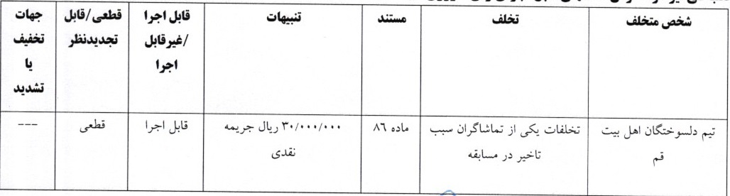 آرای لیگ دسته اول فوتسال صادر شد آرای لیگ دسته اول فوتسال صادر شد
