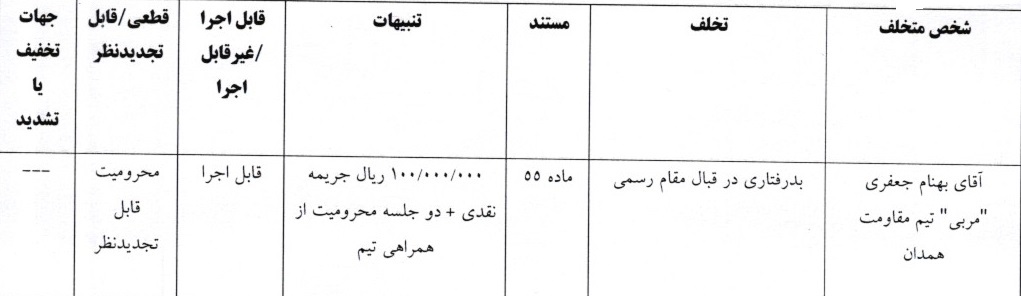 آرای لیگ دسته اول فوتسال صادر شد آرای لیگ دسته اول فوتسال صادر شد