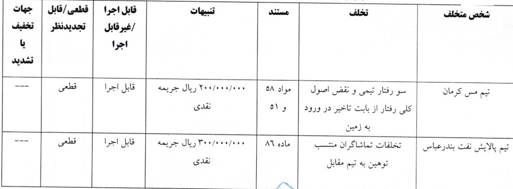 آرای لیگ دسته اول فوتبال صادر شد