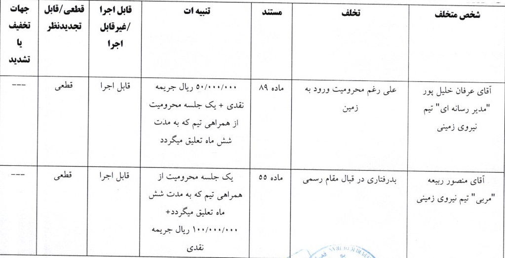 آرای لیگ دسته اول فوتبال صادر شد